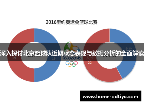 深入探讨北京篮球队近期状态表现与数据分析的全面解读