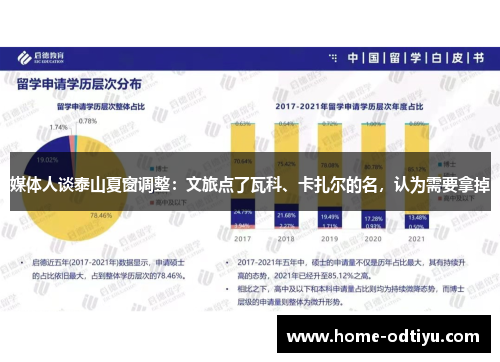 媒体人谈泰山夏窗调整：文旅点了瓦科、卡扎尔的名，认为需要拿掉