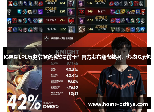 IG包揽LPL历史常规赛播放量前十！官方发布翻盘数据，也被IG承包